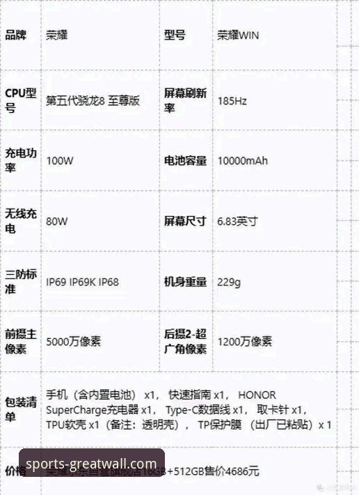 资深iPhone用户深度评测：长城体育APP iPhone版哪个好？